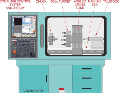 cnc machine center pdf|machine centred characteristics.